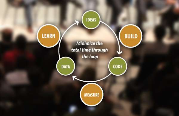 Learn.Build.Measure